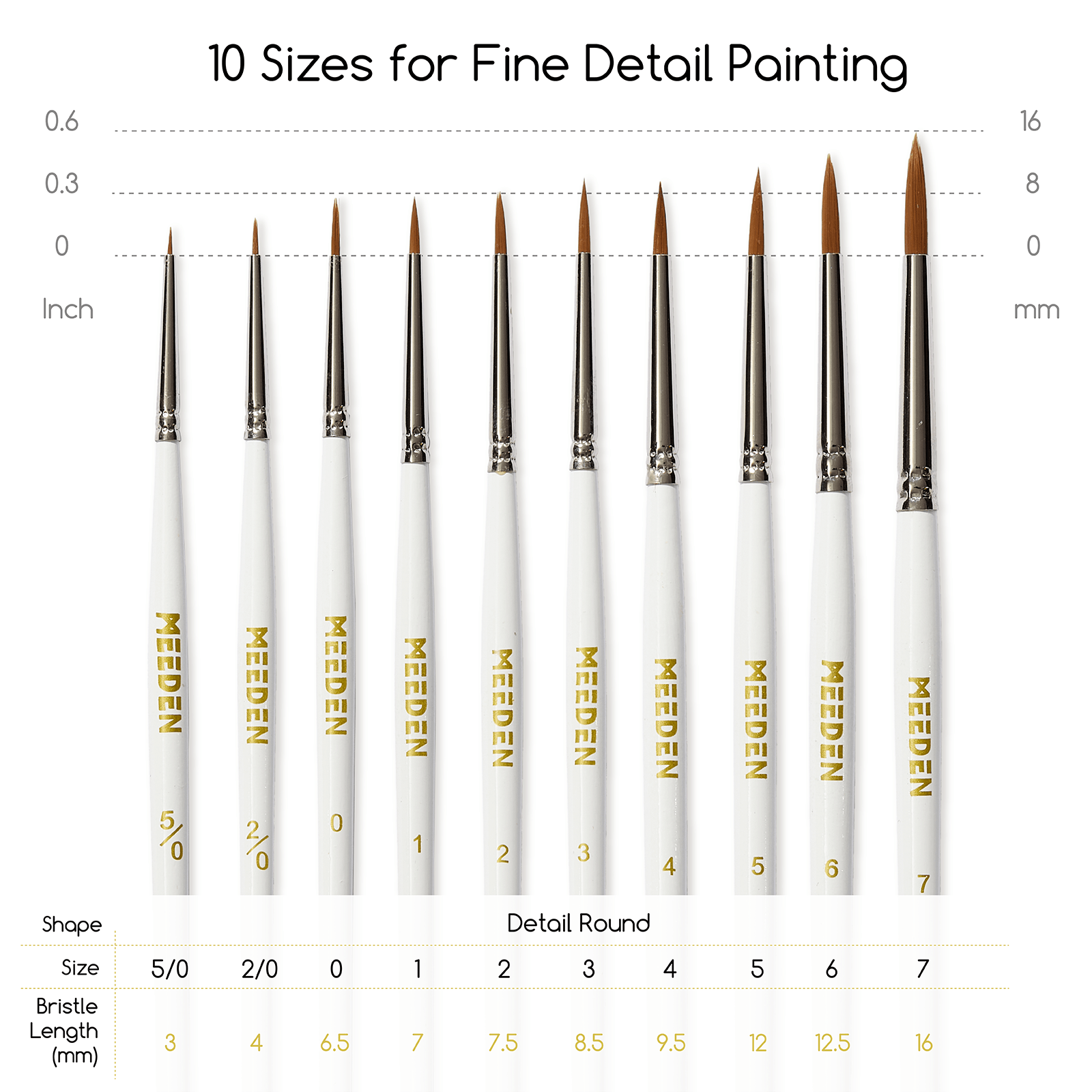 MEEDEN 10 Pcs Detail Paint Brush Set: Fine Tip Nylon Brushes for Miniatures