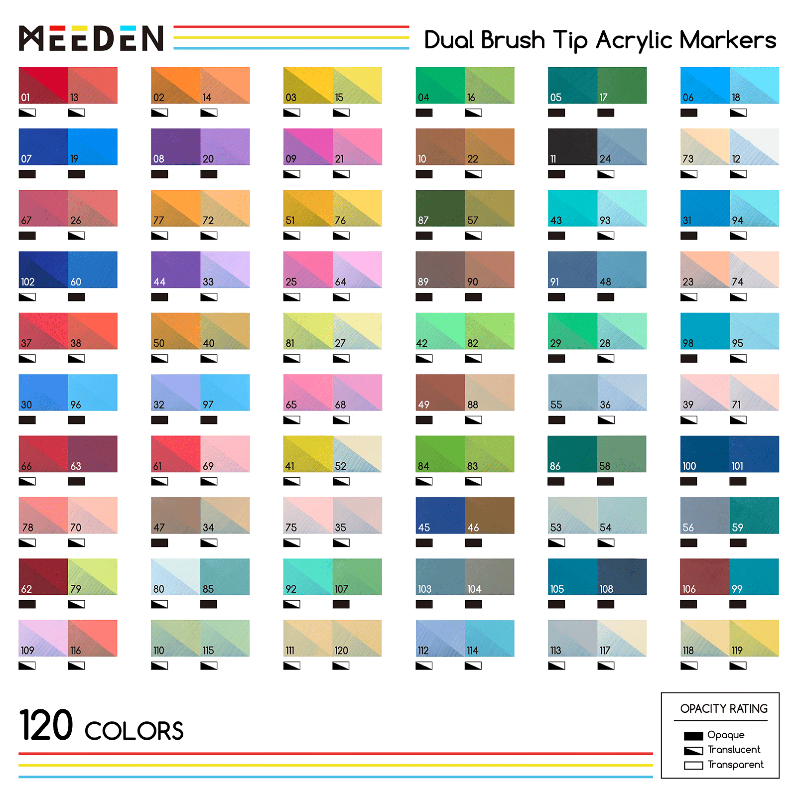 MEEDEN Dual Tip Acrylic Paint Markers – 48 / 96 / 120 Colors