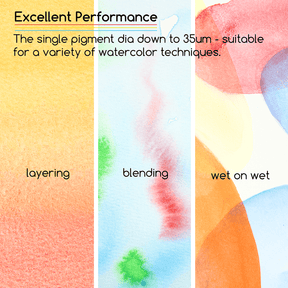 MEEDEN Watercolor Paint Set, 48 Tubes, 12 ml / 0.41 oz