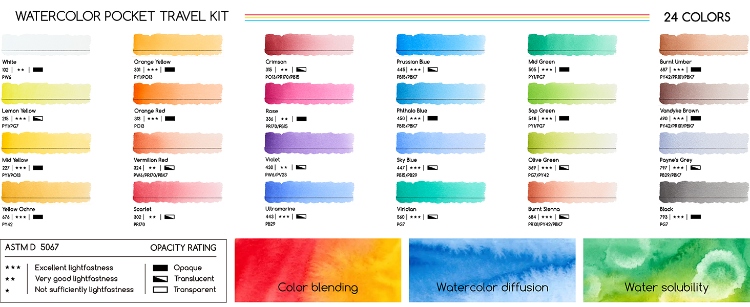 MEEDEN Travel Watercolor Sketchbook Set, 30 Sheets Watercolor Paper, 24 Colors, Brush & Palette