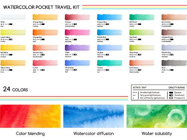 MEEDEN Travel Watercolor Sketchbook Set, 30 Sheets Watercolor Paper, 24 Colors, Brush & Palette