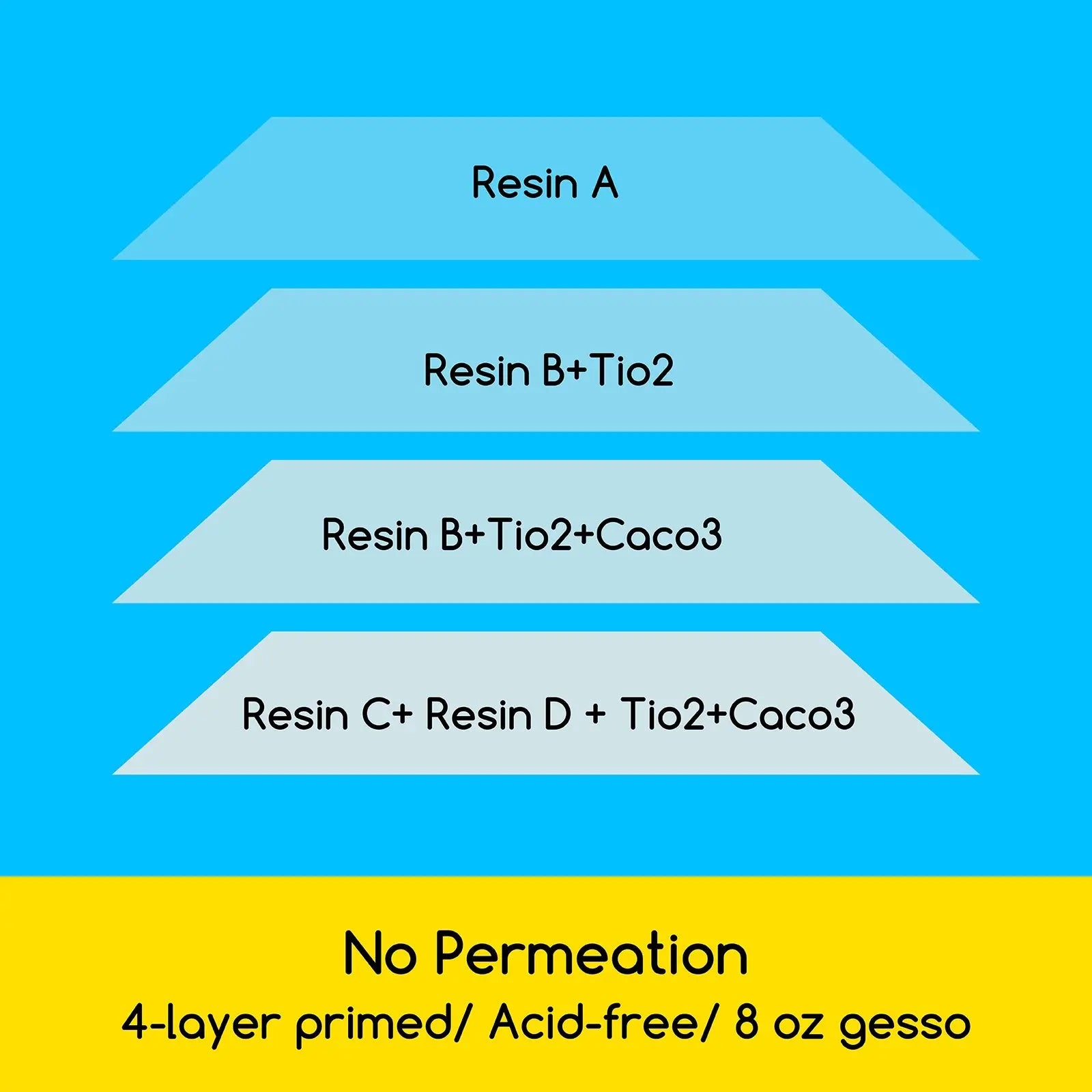 MEEDEN 100% Cotton Canvas Boards, 16 x 20 In, 12 Packs MEEDEN ART