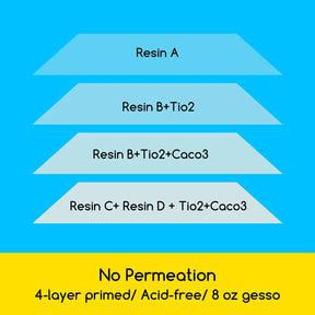 MEEDEN 100% Cotton Canvas Boards, 16 x 20 In, 12 Packs MEEDEN ART