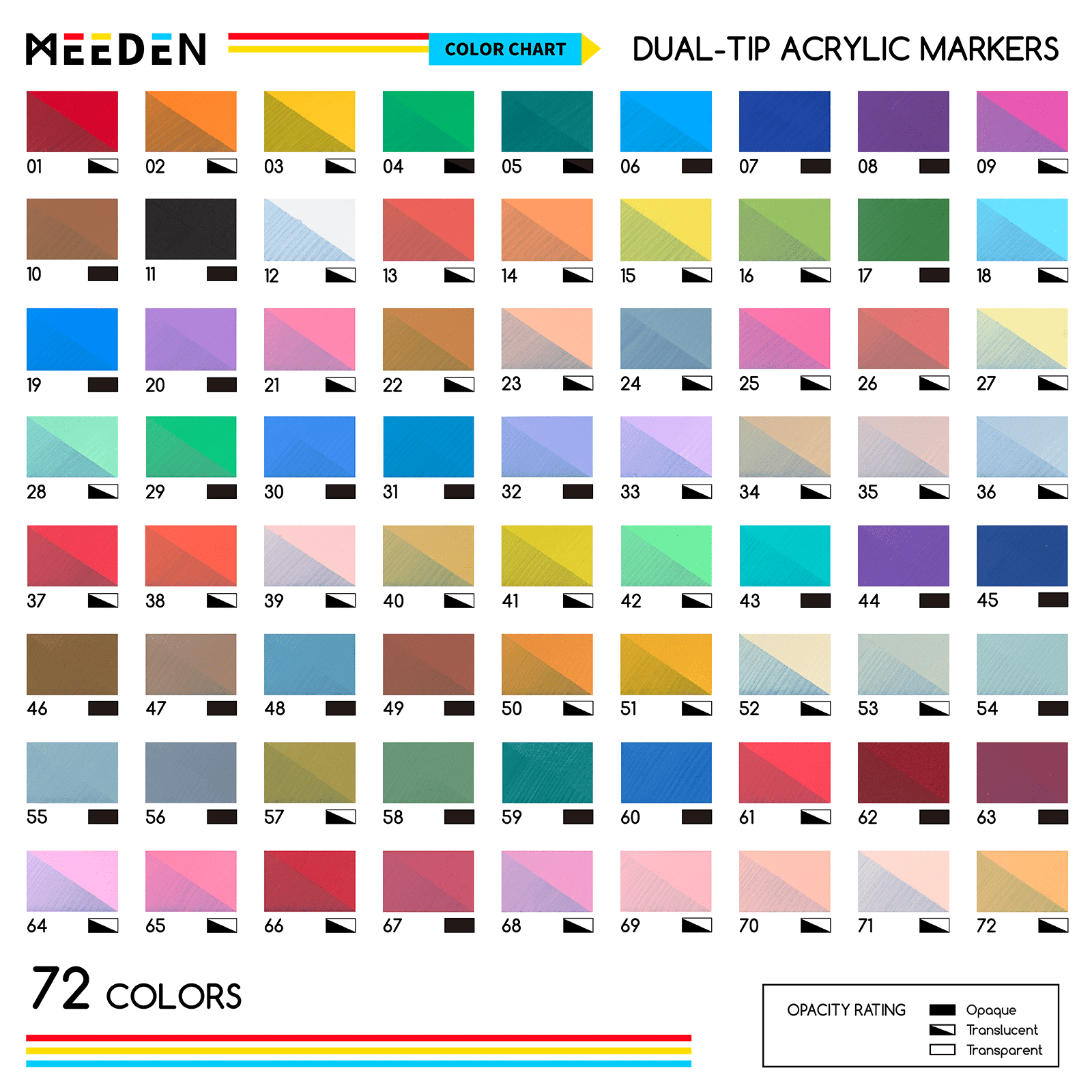MEEDEN Artist Dual Tip Acrylic Paint Markers – 48 /72 / 96 / 120 Colors